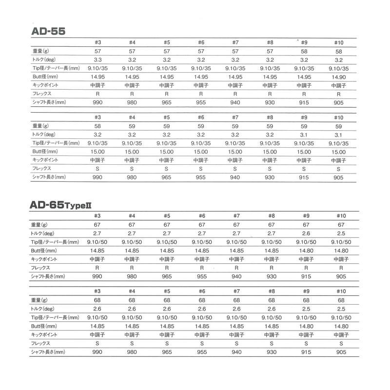 プロトコンセプト C07PC #5-PW(6本セット) + Tour AD |  | 03
