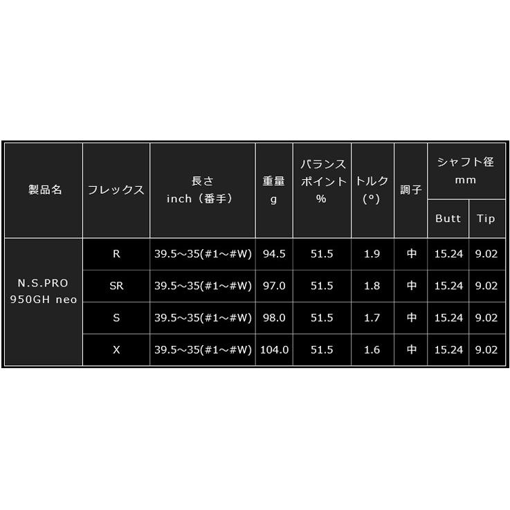 プロトコンセプト C07PC アイアン +  NS950GH neoの画像
