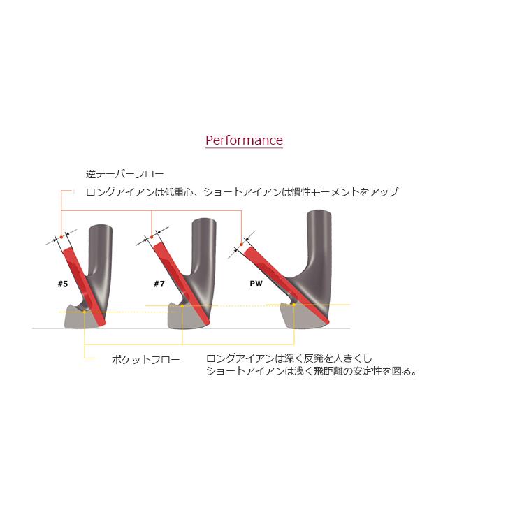 Roddio MC アイアン + KBS S-Taper Chrome【カスタムオーダー