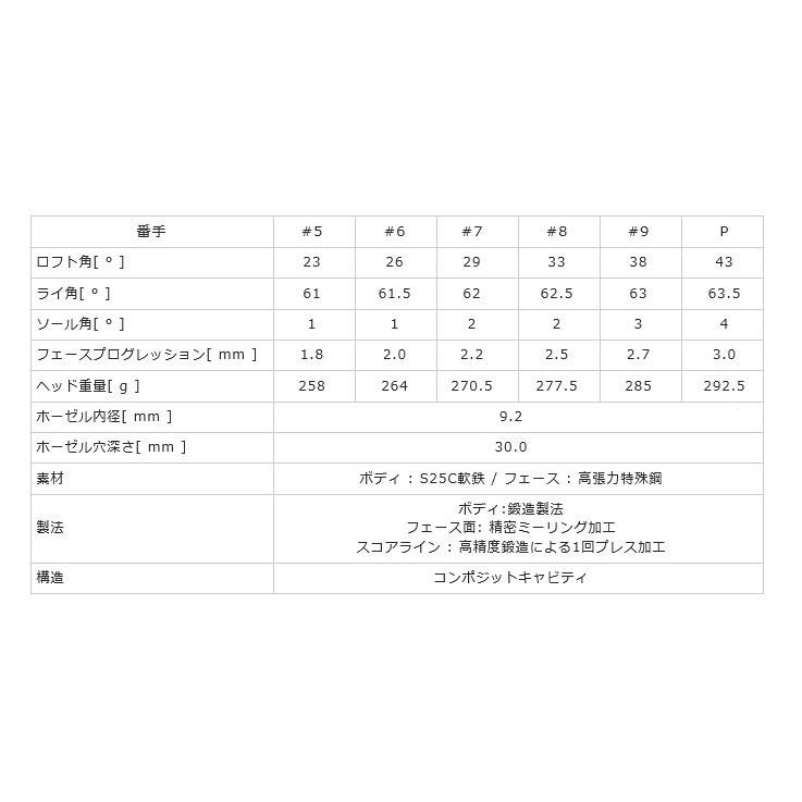 Roddio(ロッディオ) PC Forged アイアン+TRAVIL |  | 04