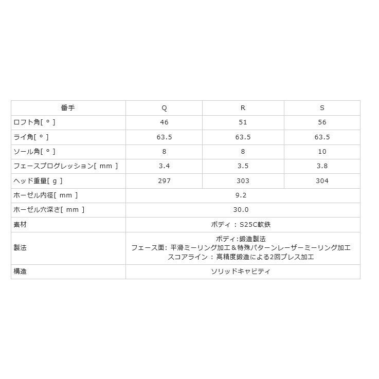 Roddio(ロッディオ) PC Forged アイアン+NSPRO ZELOS6の画像