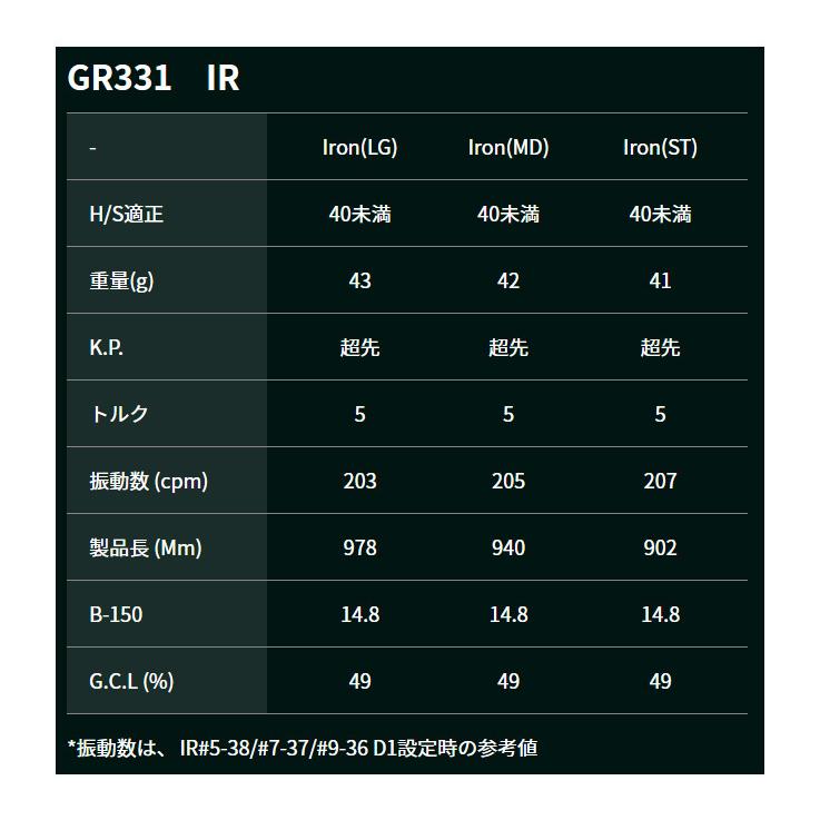Roddio(ロッディオ) PC フォージド アイアン Light+GR331【カスタムオーダー】 |  | 09