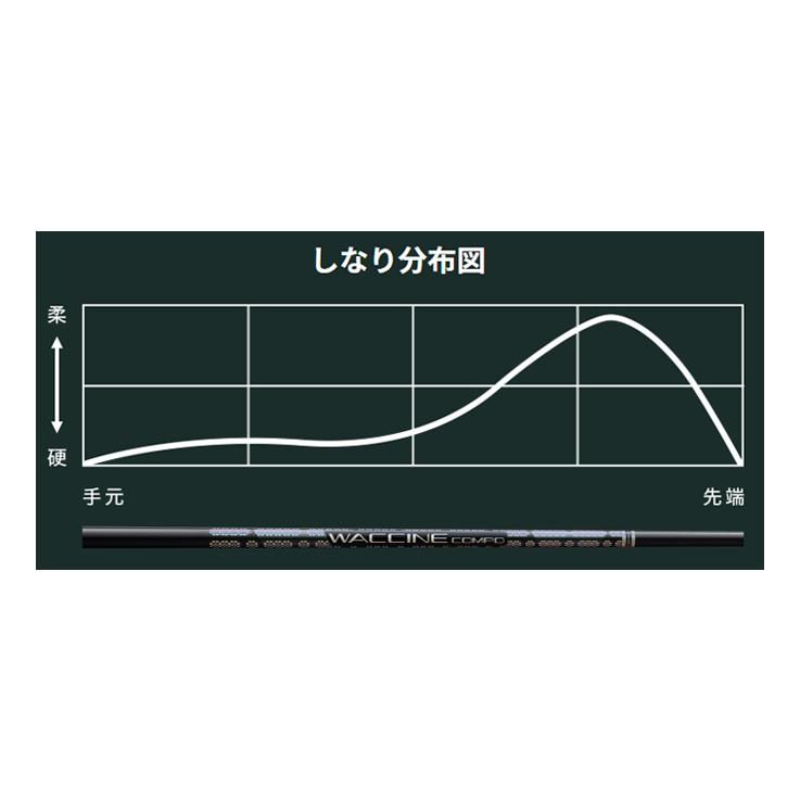 Roddio S-Design F-Tune+GR331 |  | 08