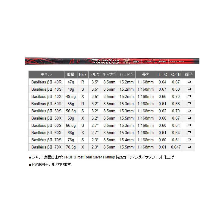 Roddio S-Design R-Tune+Basileus β II |  | 07