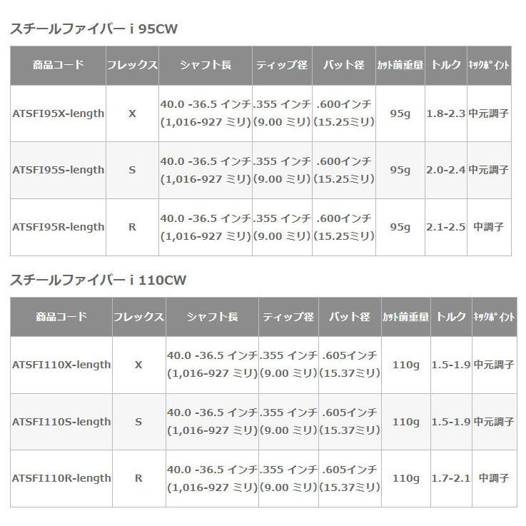 レックス＆レジーナ ウェッジ + SteelFiber i テーパーシャフト【カスタムオーダー】の画像