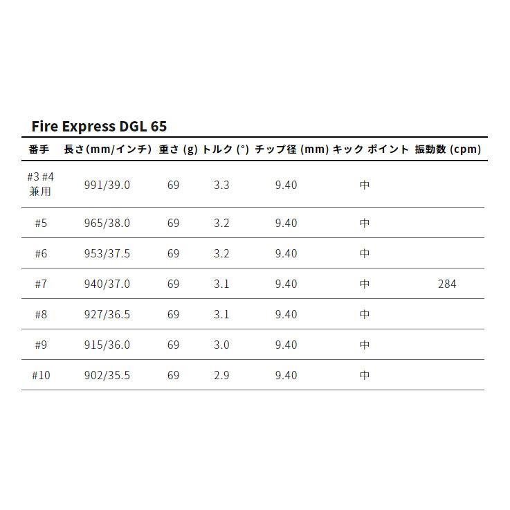 軽撃区ゆるりTour+FireExpressDGLの画像