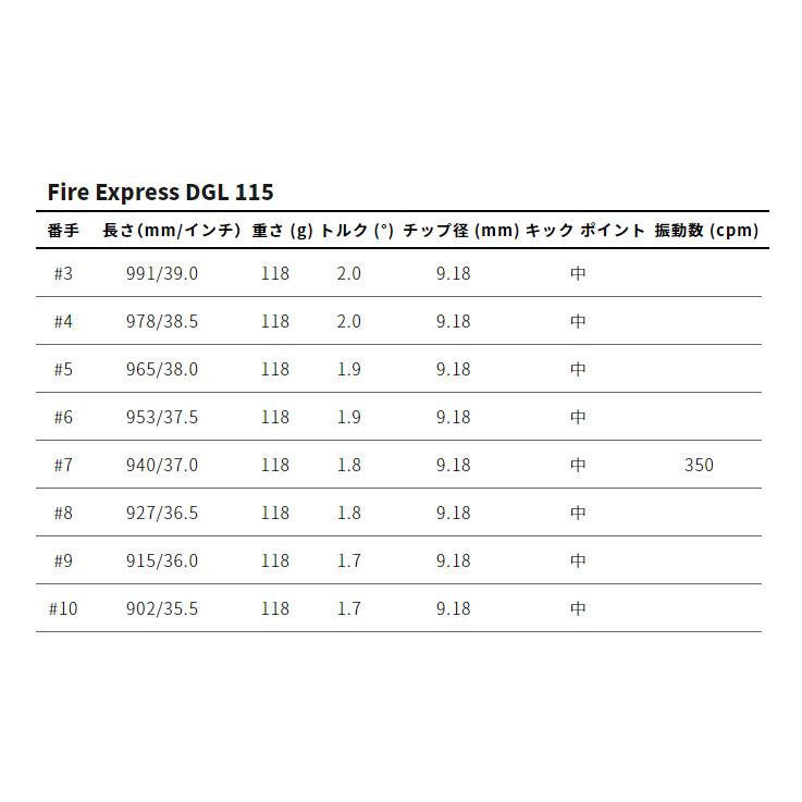 軽撃区ゆるりTour+FireExpressDGLの画像