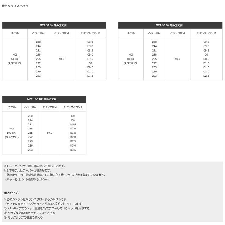 ゾディア V3.0 ウエッジ + MCI Black【カスタムオーダー】の画像