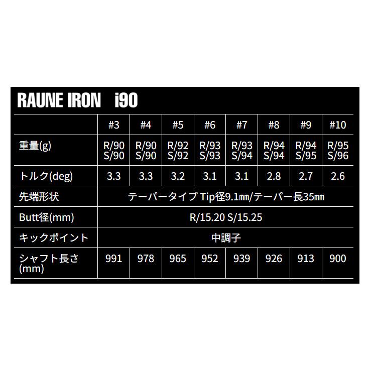 ゾディア V3.0 ウエッジ + RAUNE i60/i75/i90【カスタムオーダー】の画像