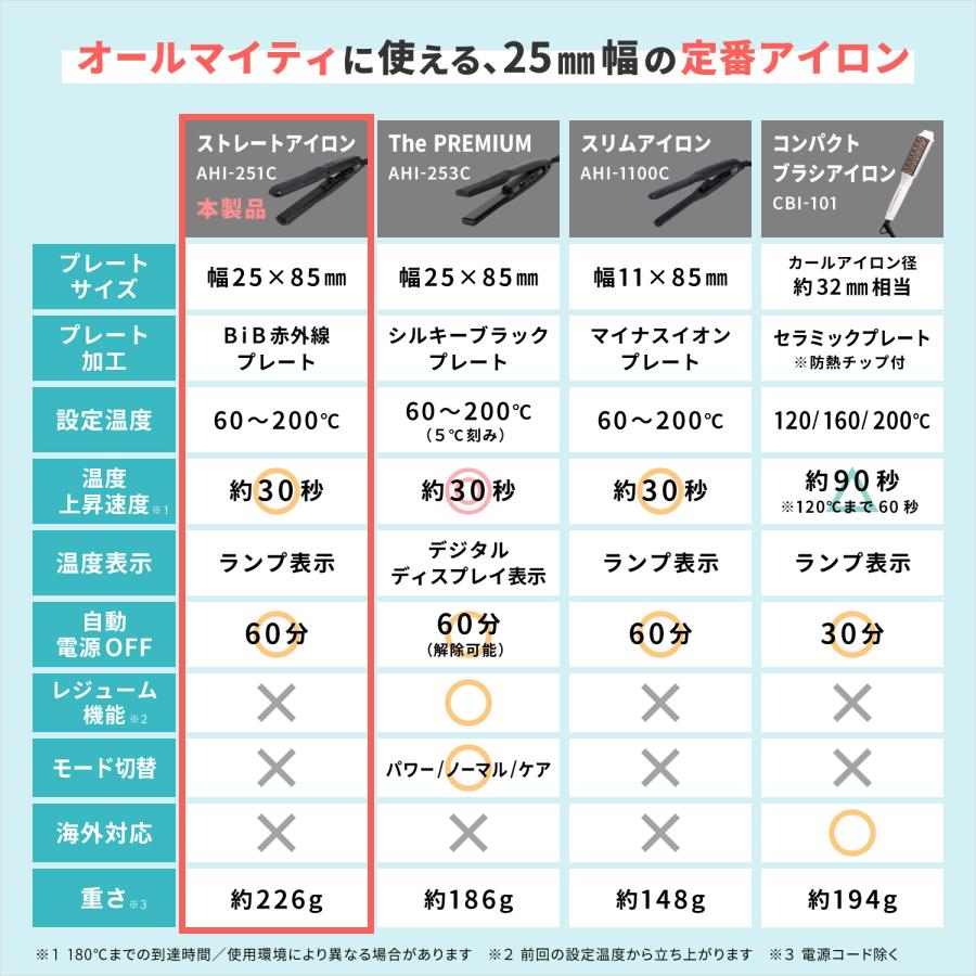 Onedam ヘアアイロン ワンダム 一般用 ストレート 前髪 ふんわりカール