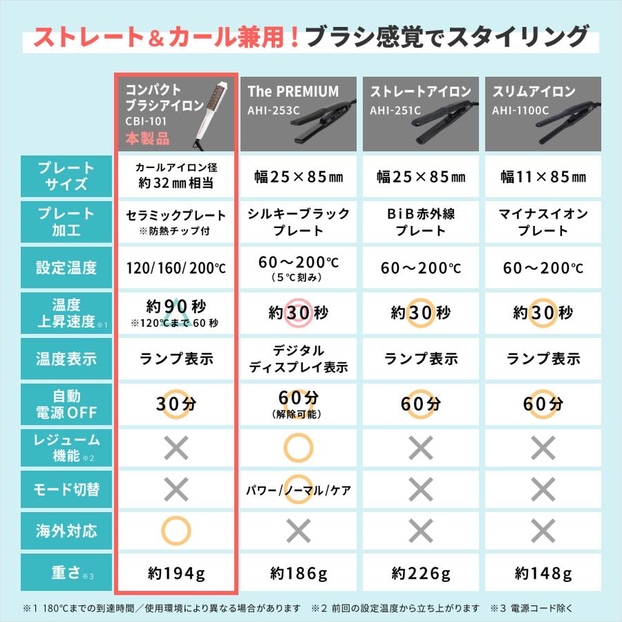 Onedam ヘアブラシアイロン ワンダム ストレート&カール 2WAY 軽量