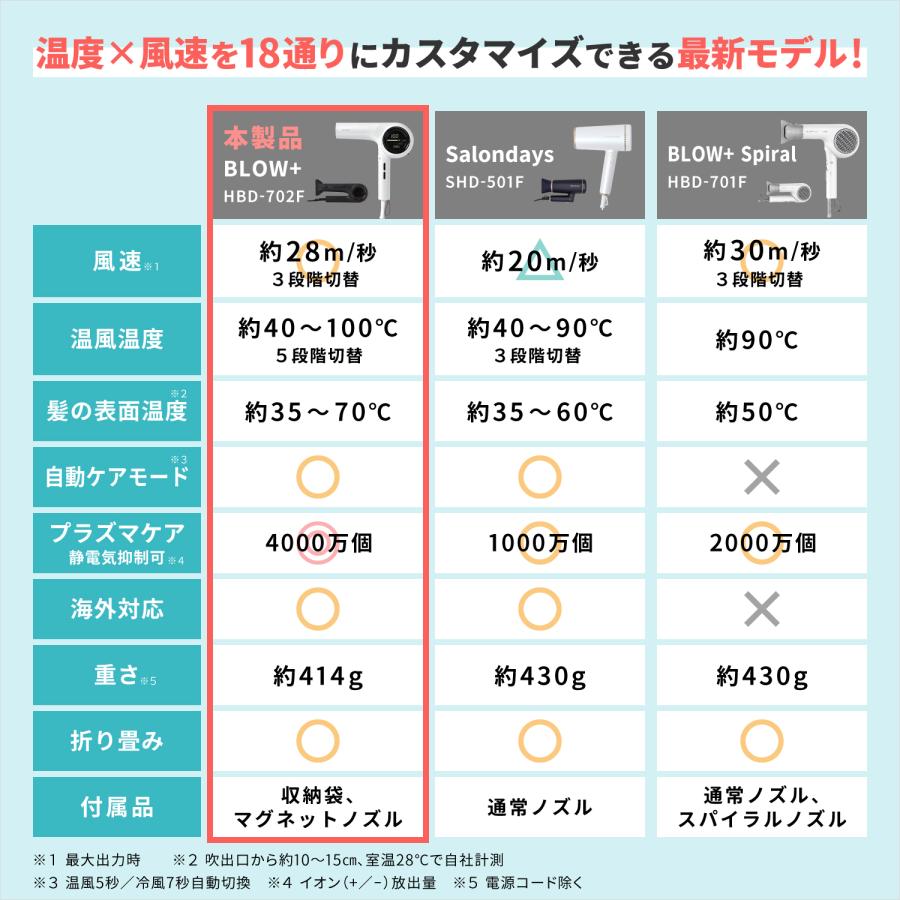 Onedam ドライヤー ワンダム 海外対応 大風量 速乾 低温 高温 マイナス