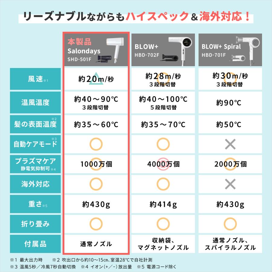 Onedam ドライヤー ワンダム 海外対応 大風量 速乾 軽量 コンパクト 美