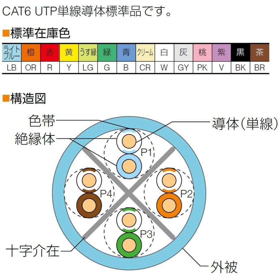 通信興業 CAT5E LANケーブル (300m巻き) TSUNET-350E 0.5-4P (黄色)-