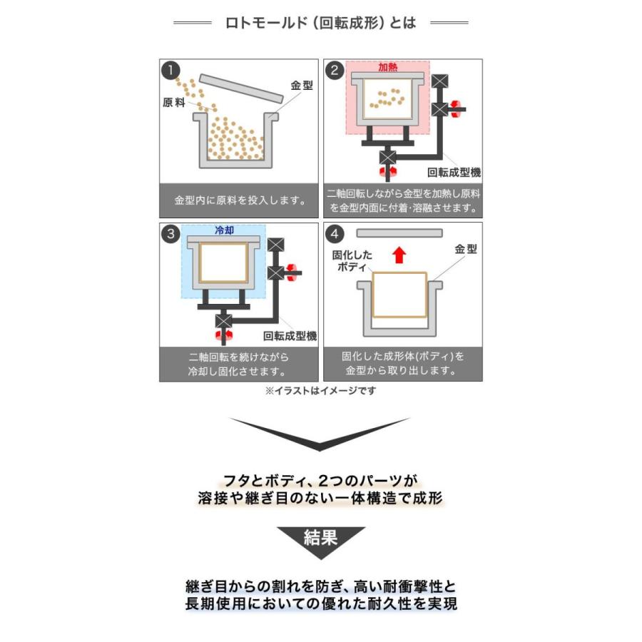 1年保証 クーラーボックス 大型 42.5L 45QT クーラーバッグ ハードクーラーボックス 大容量 クーラーBOX プロ仕様 釣り キャンプ バーベキュー 運動会 送料無料 | FIELDOOR | 06
