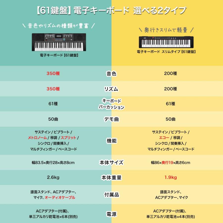 1年保証 電子キーボード 61鍵盤 電子ピアノ 初心者 おすすめ 鍵盤楽器 