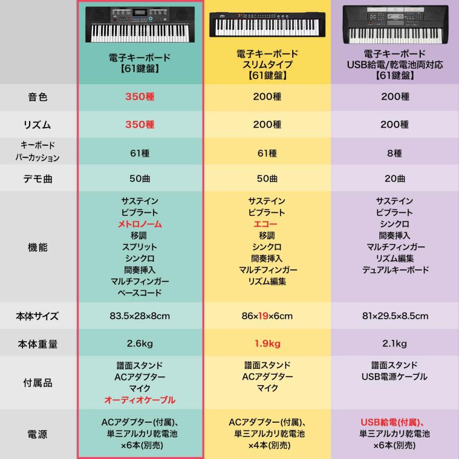 キーボード ビギナーブックセット キーボード ビギナーブックセット キーボード ビギナーブックセット