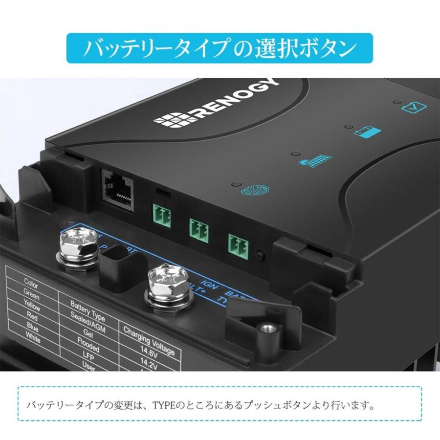 RENOGY 走行充電器12V 30A MPPTチャージコントローラー内蔵 最大