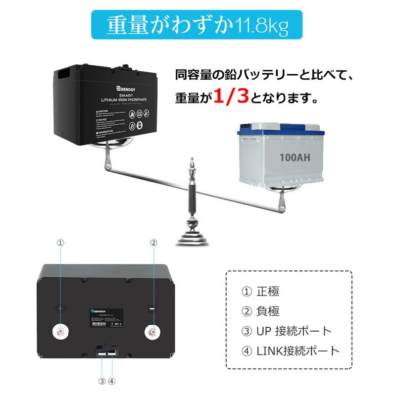 RENOGY ヒート機能付き スマート リン酸鉄リチウムイオン RENOGY ヒート機能付き スマート リン酸鉄リチウムイオン