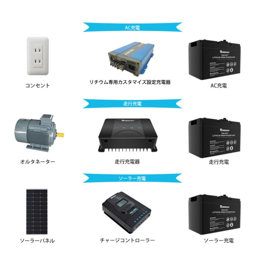 RENOGY ヒート機能付き スマート リン酸鉄リチウムイオン RENOGY ヒート機能付き スマート リン酸鉄リチウムイオン