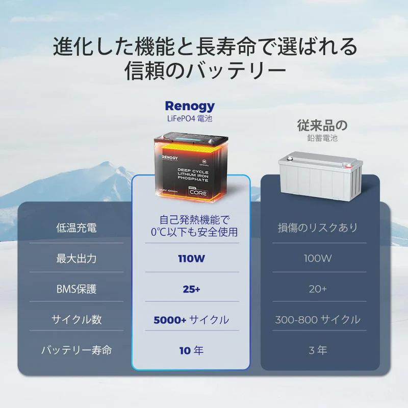 RENOGY（レノジー） ヒート機能付き 100AH 12V リン酸鉄リチウムイオン