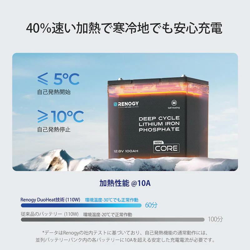 RENOGY（レノジー） ヒート機能付き 100AH 12V リン酸鉄リチウムイオン