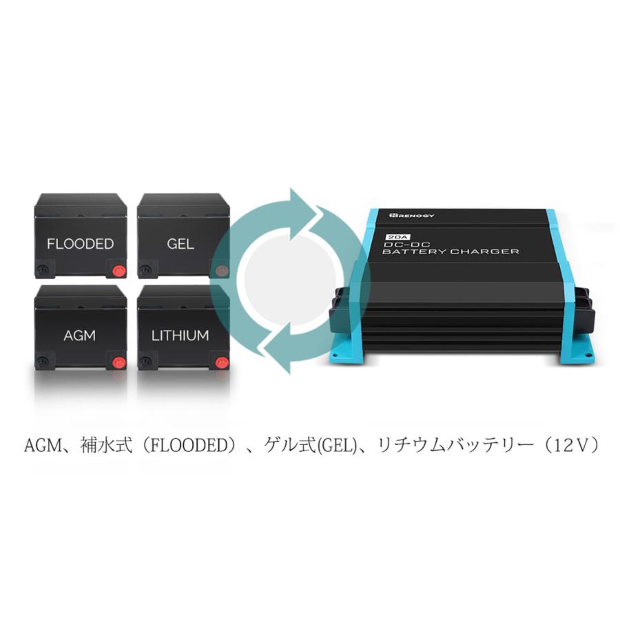 最終値下げ　Renogy DC-DC 12V 20A 走行充電器 12V 20A DC-DC 走行充電器 | Renogy JP