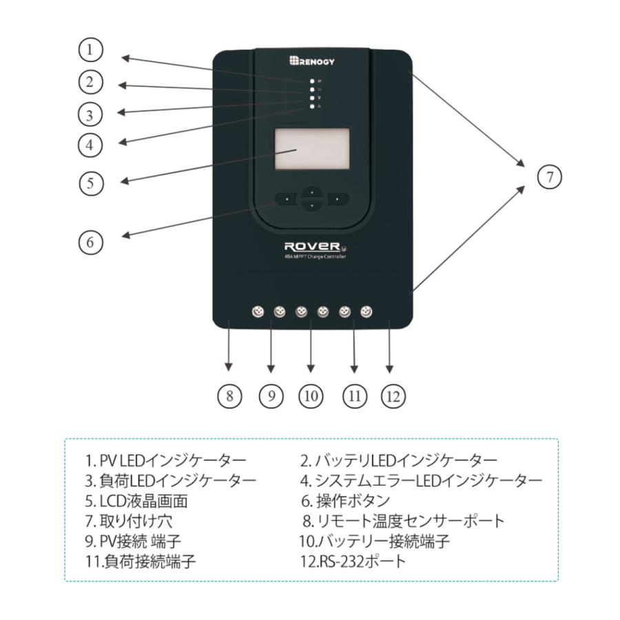 RENOGY（レノジー） RENOGY ROVER LIシリーズ MPPT チャージ