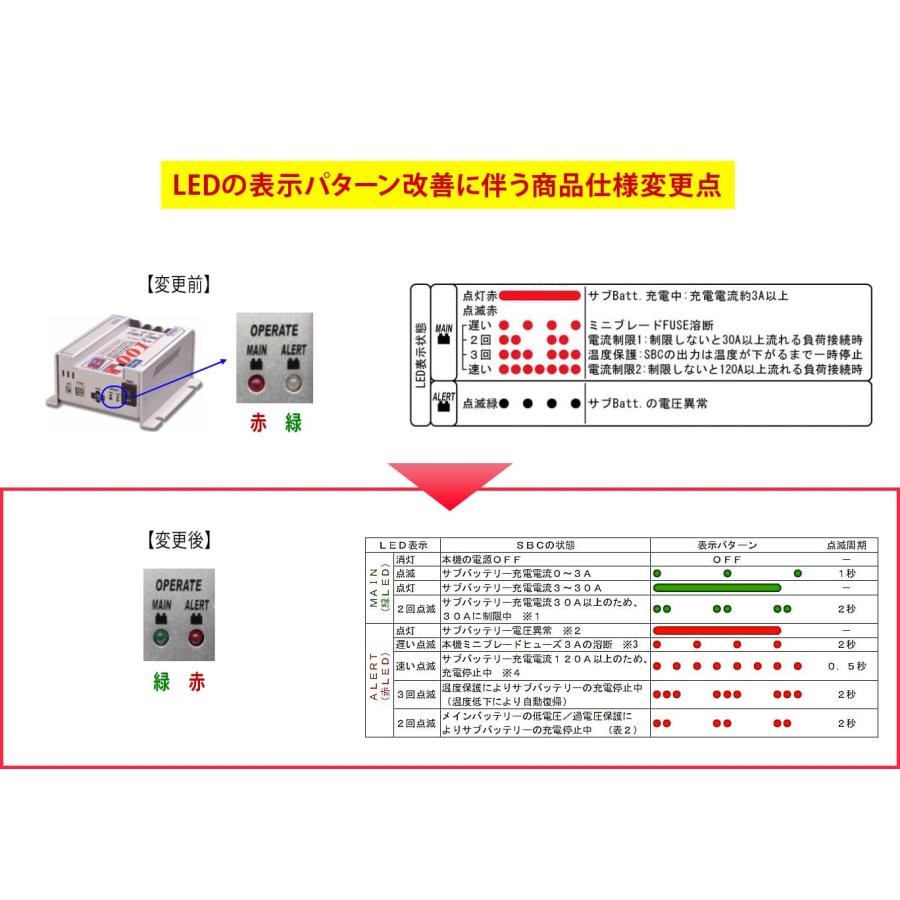 NEW ERA NewEra ニューエラー SBC-001B 走行充電器 サブ NEW ERA NewEra ニューエラー SBC-001B 走行充電器 サブ