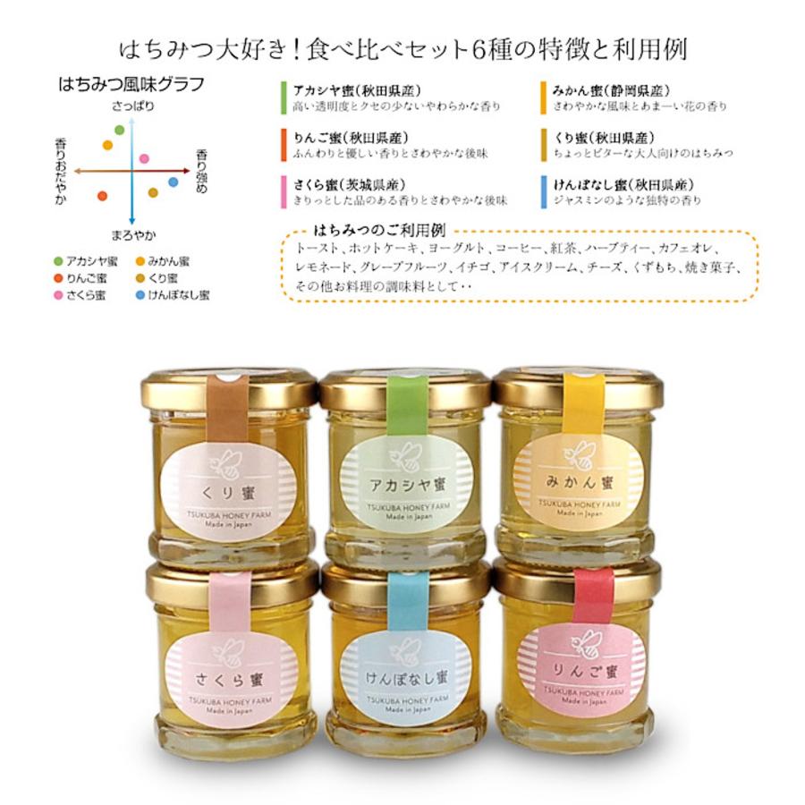 有限会社山田養蜂場 国産はちみつ 食べ比べ 6種類 詰め合わせ 有限会社山田養蜂場 国産はちみつ 食べ比べ 6種類 詰め合わせ