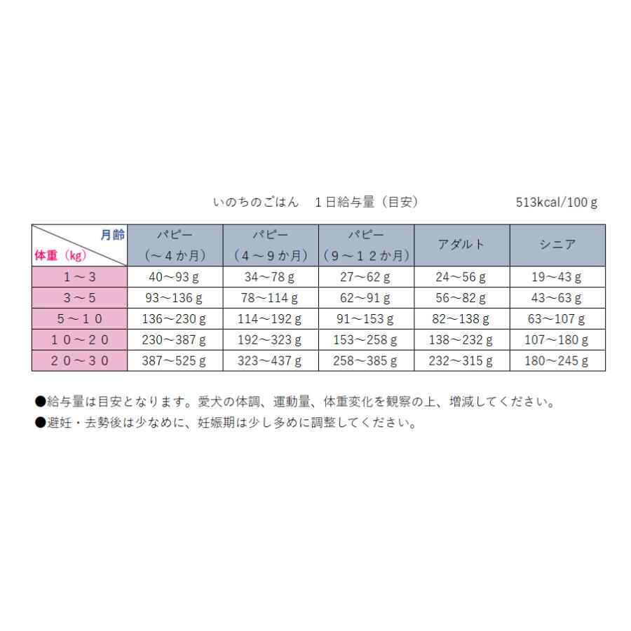 このこのごはん 1kg×4袋　ドッグフード　ヒューマングレード このこのごはん 4袋 ドッグフード