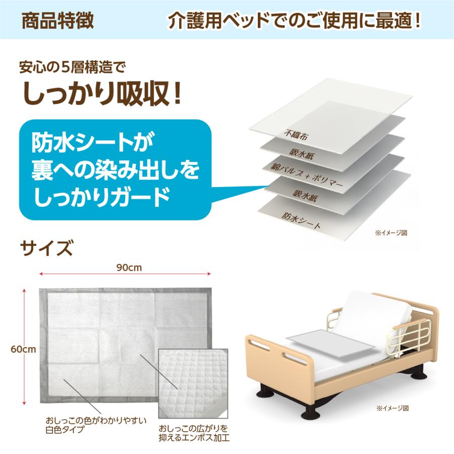 ワンモード 使い捨て吸水・防水シーツ BSU-SW300 薄型 60×90cm 300枚 