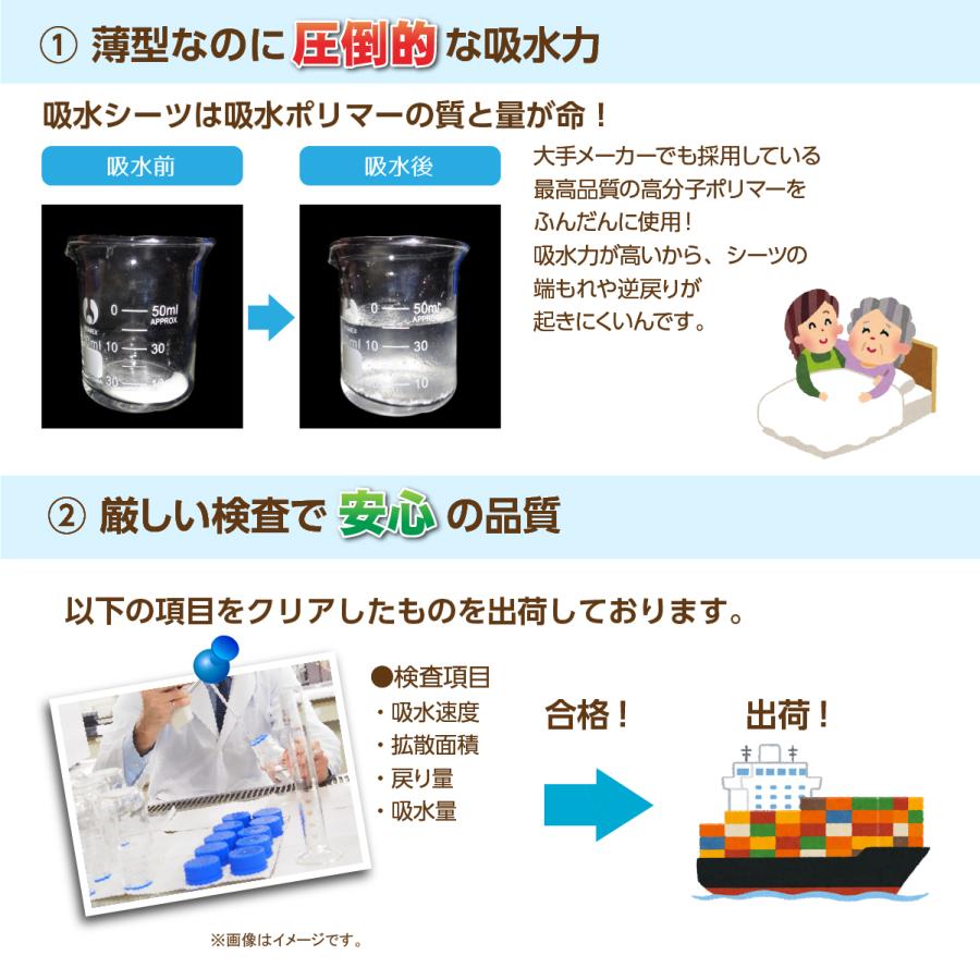 ワンモード 使い捨て吸水・防水シーツ BSA-SW120 厚型 60×90cm 120枚 （介護用 業務用 吸水 防水 保育 ペット） |  | 03