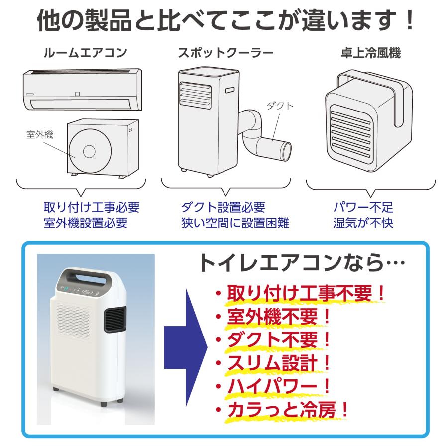 トイレ用冷暖房エアコン ACW A10-TA-208 工事不要 室外機不要