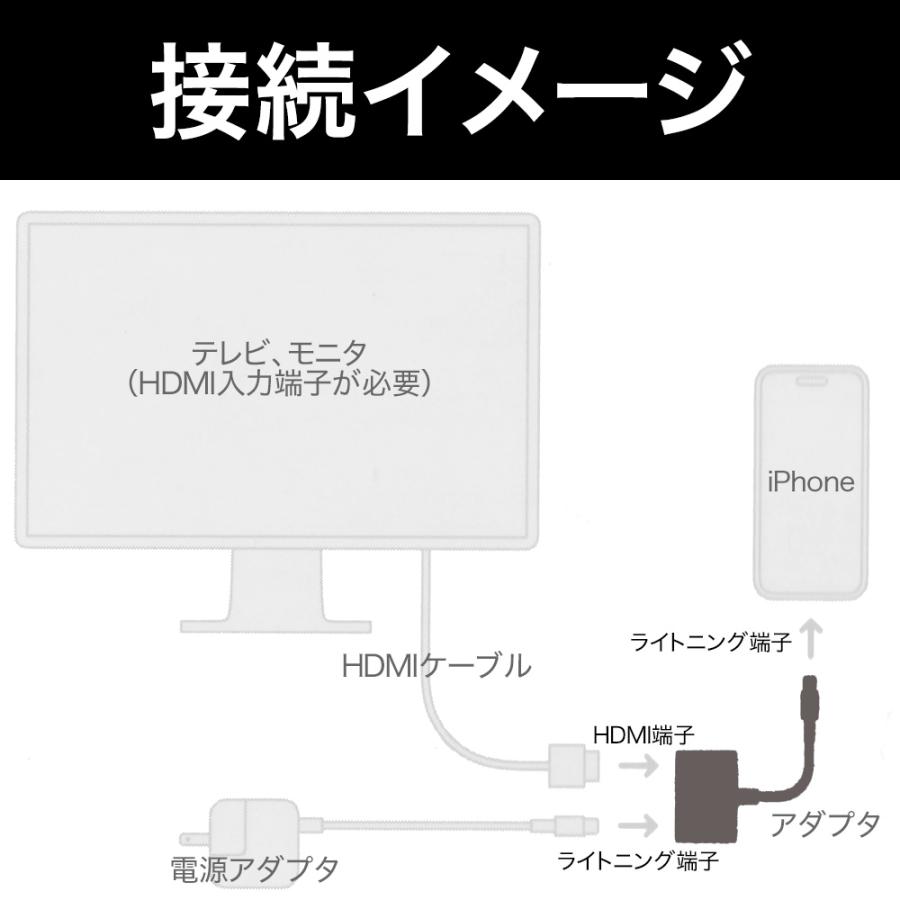 Apple アップル 純正 ライトニング デジタル AVアダプター + HDMI