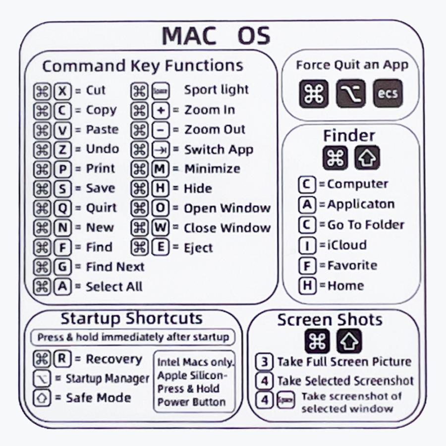 MacBook マックブック ステッカー クリア / macOS キーボード ショートカット シール 早見表 一覧