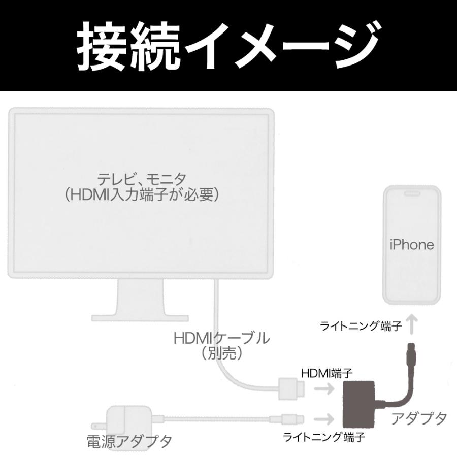 Apple アップル 純正 ライトニング デジタル AVアダプター MW2P3AM/A