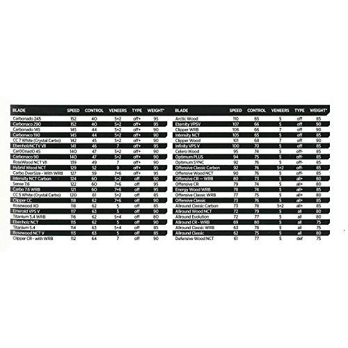 STIGA(スティガ) 卓球 ラケット エバンホルツNCT V ストレートグリップ 1079-37 ストレートグリップ