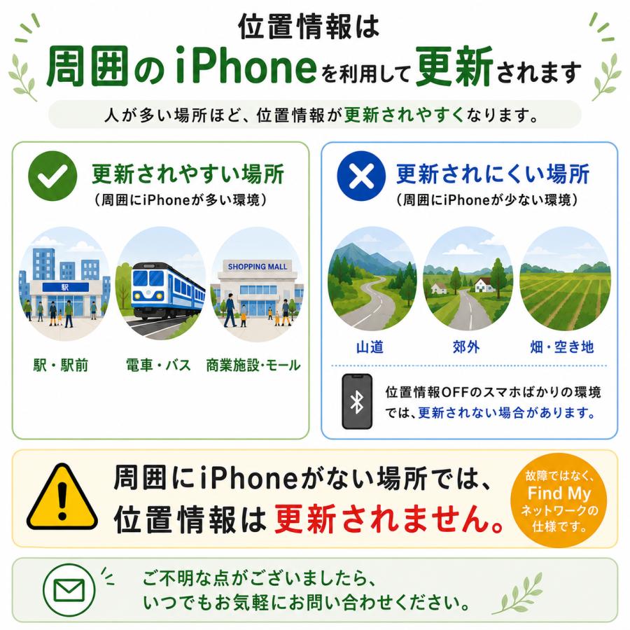 GPSタグ iPhone 月額不要 スマートタグ 小型 紛失防止 apple 位置情報 PUレザーケース付き 鍵 ランドセル 見守り |  | 15