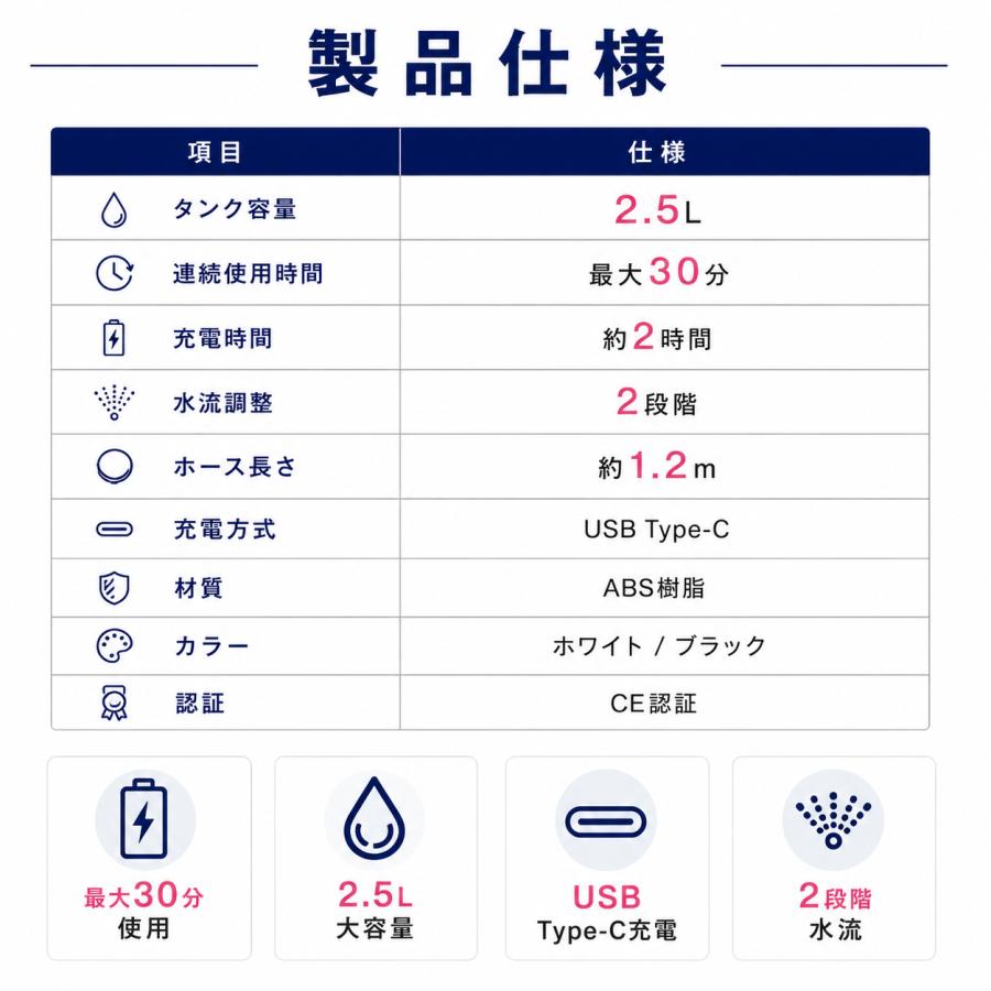ウォシュレット 工事不要 充電式 電動 2段階水流 据え置き 壁掛け対応 ポータブルビデ おしり洗浄 介護 防災 賃貸 トイレ |  | 12