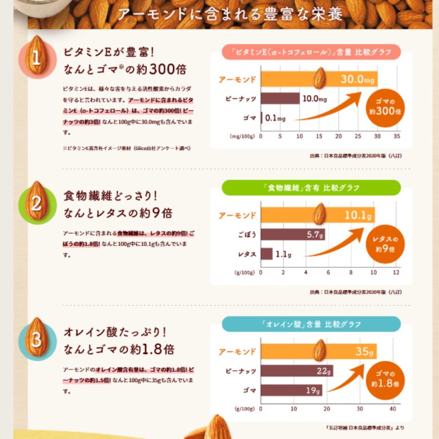 グリコ アーモンド効果 砂糖不使用 96個 送料込み1個104円 楽天
