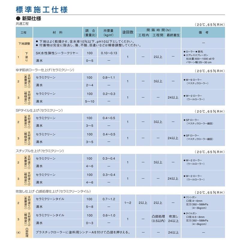 セラミクリーン 16kg 白 標準色メーカー直送便 エスケー化研 配送料無料地域有 Seramikurin One 通販 Yahoo ショッピング
