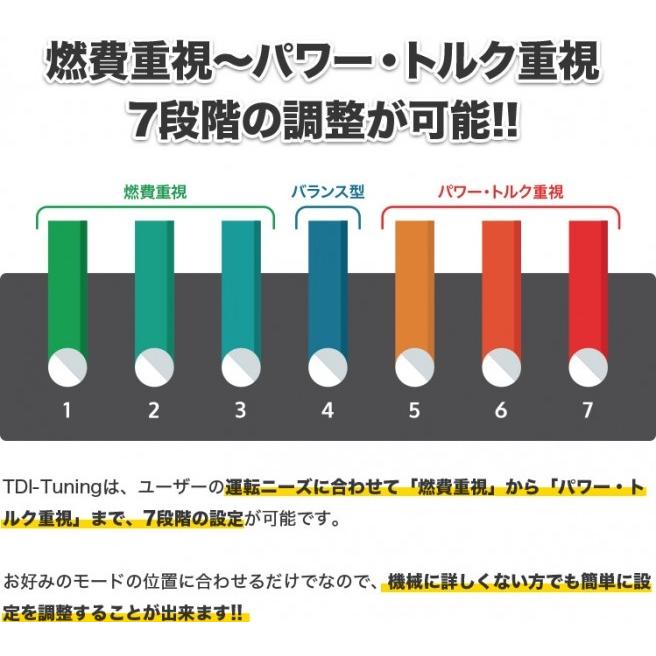 【新版】 ボルボ (VOLVO) XC60 2.0L D4 190PS TDI-Tuning CRTD4 Penta Channel ディーゼル車用 Bluetooth内蔵 【OCQ1888417030】(67830円)