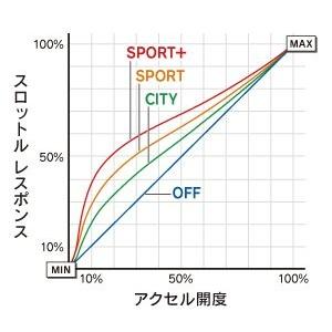 スロットルコントローラー DTE SYSTEMS PedalBox +BT(携帯アプリ対応) XC90(LB)用｜ones-onlineshop｜04