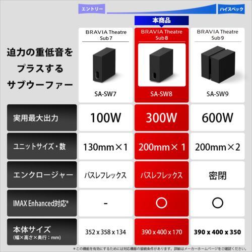 ソニー(SONY) SA-SW8 BRAVIA Theatre Sub 8 サブウーファー 大口径