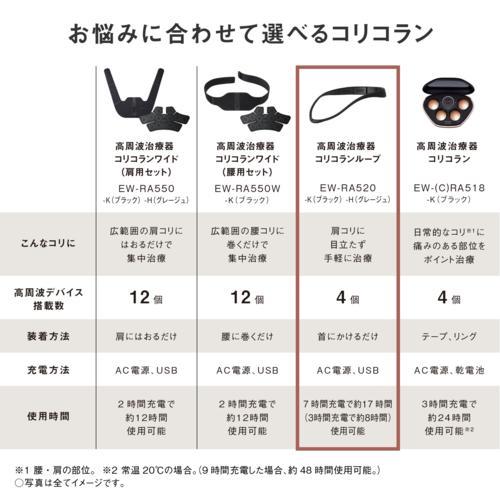 パナソニック(Panasonic) EW-RA520-H 高周波治療器 コリコランループ