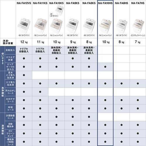 パナソニック(Panasonic) NA-FA10H5-N シャンパン 全自動洗濯機 上開き 洗濯10kgの画像