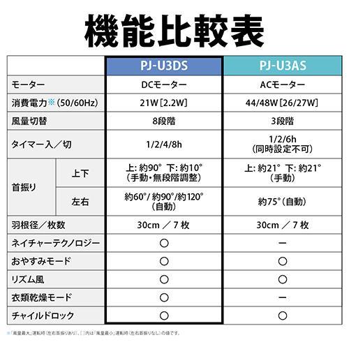 シャープ(SHARP) PJU3DS W プラズマクラスター扇風機 DC扇風機 DC