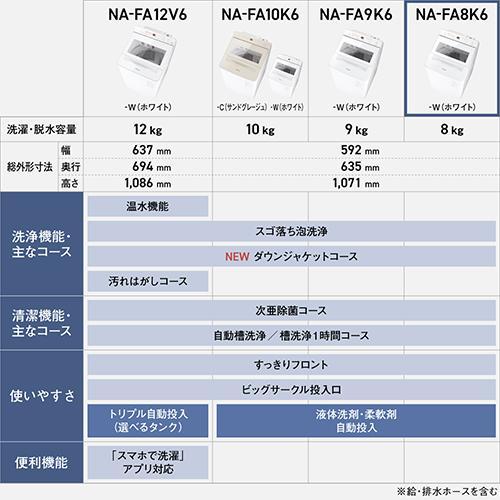 パナソニック(Panasonic) NA-FA8K6-W ホワイト 全自動洗濯機 洗濯8kg