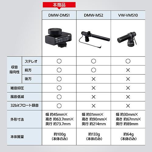 パナソニック(Panasonic) DMW-DMS1 デジタルガンマイクロホン ケーブル